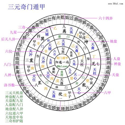 奇门风水|奇门遁甲知识：奇门遁甲局判断风水吉凶的依据